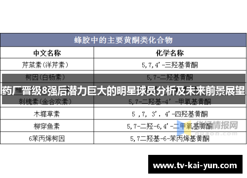 药厂晋级8强后潜力巨大的明星球员分析及未来前景展望