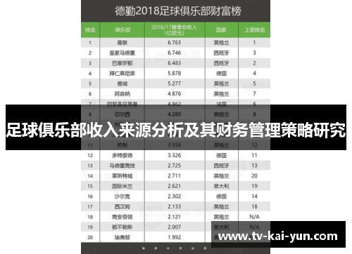 足球俱乐部收入来源分析及其财务管理策略研究