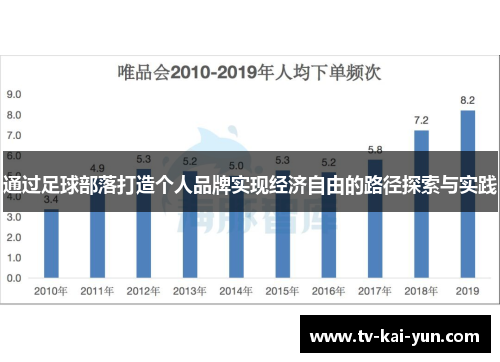 通过足球部落打造个人品牌实现经济自由的路径探索与实践 通过足球部落打造个人品牌实现经济自由的路径探索与实践