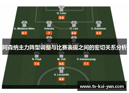 阿森纳主力阵型调整与比赛表现之间的密切关系分析 阿森纳主力阵型调整与比赛表现之间的密切关系分析