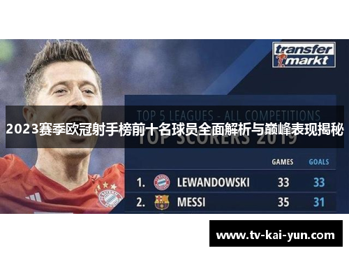 2023赛季欧冠射手榜前十名球员全面解析与巅峰表现揭秘 2023赛季欧冠射手榜前十名球员全面解析与巅峰表现揭秘