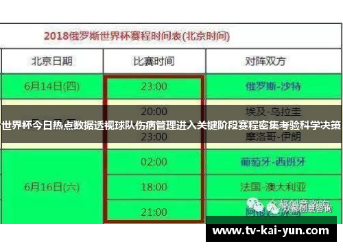 世界杯今日热点数据透视球队伤病管理进入关键阶段赛程密集考验科学决策 世界杯今日热点数据透视球队伤病管理进入关键阶段赛程密集考验科学决策