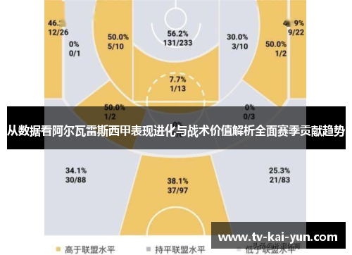 从数据看阿尔瓦雷斯西甲表现进化与战术价值解析全面赛季贡献趋势
