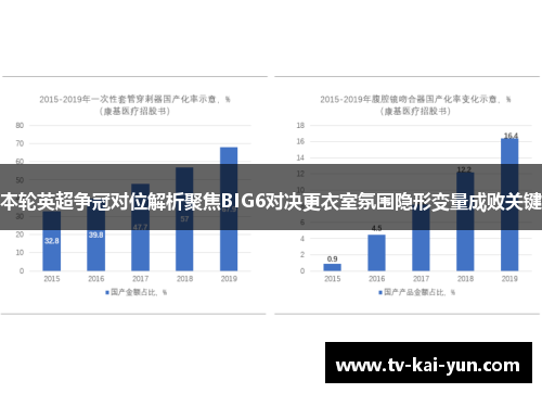 本轮英超争冠对位解析聚焦BIG6对决更衣室氛围隐形变量成败关键 本轮英超争冠对位解析聚焦BIG6对决更衣室氛围隐形变量成败关键
