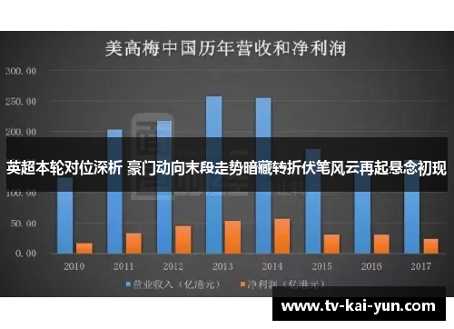 英超本轮对位深析 豪门动向末段走势暗藏转折伏笔风云再起悬念初现 英超本轮对位深析 豪门动向末段走势暗藏转折伏笔风云再起悬念初现