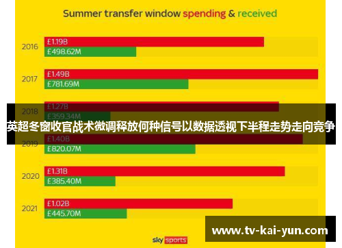 英超冬窗收官战术微调释放何种信号以数据透视下半程走势走向竞争