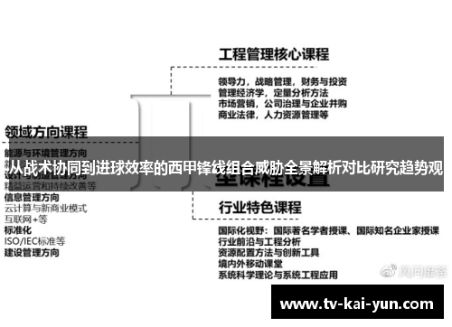 从战术协同到进球效率的西甲锋线组合威胁全景解析对比研究趋势观 从战术协同到进球效率的西甲锋线组合威胁全景解析对比研究趋势观