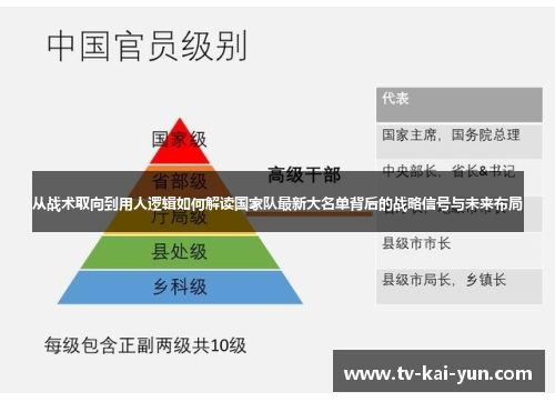 从战术取向到用人逻辑如何解读国家队最新大名单背后的战略信号与未来布局 从战术取向到用人逻辑如何解读国家队最新大名单背后的战略信号与未来布局