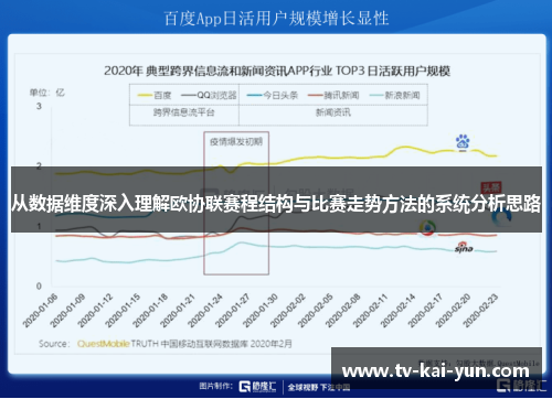 从数据维度深入理解欧协联赛程结构与比赛走势方法的系统分析思路