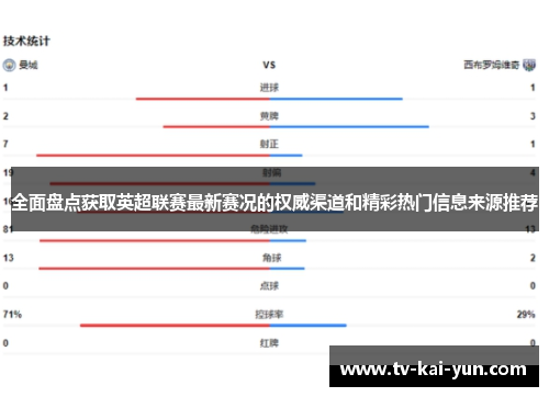 全面盘点获取英超联赛最新赛况的权威渠道和精彩热门信息来源推荐 全面盘点获取英超联赛最新赛况的权威渠道和精彩热门信息来源推荐