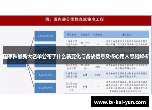 国家队最新大名单公布了什么新变化与备战信号及核心用人思路解析 国家队最新大名单公布了什么新变化与备战信号及核心用人思路解析