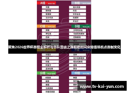 聚焦2026世界杯赛程全解析与各队晋级之路前瞻时间安排场馆看点赛制变化